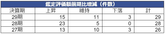 福岡リート投資法人決算説明会拾い読み