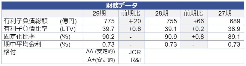 福岡リート投資法人決算説明会拾い読み
