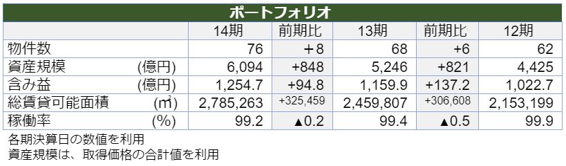 GLP投資法人決算説明会拾い読み