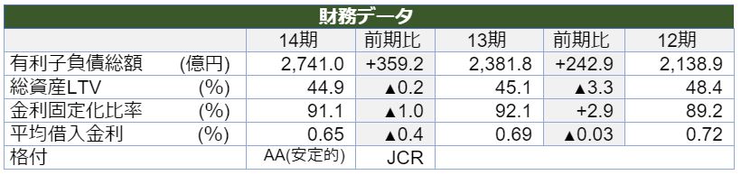 GLP投資法人決算説明会拾い読み