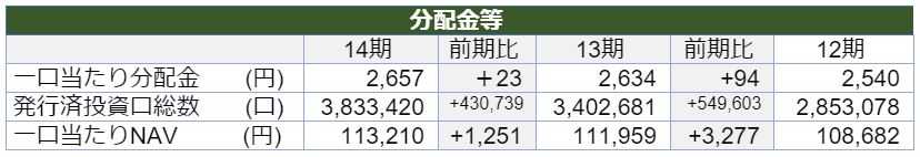 GLP投資法人決算説明会拾い読み