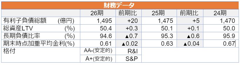 日本アコモデーションファンド投資法人決算説明会拾い読み