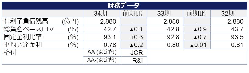 オリックス投資法人決算説明会拾い読み