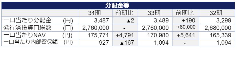 オリックス投資法人決算説明会拾い読み