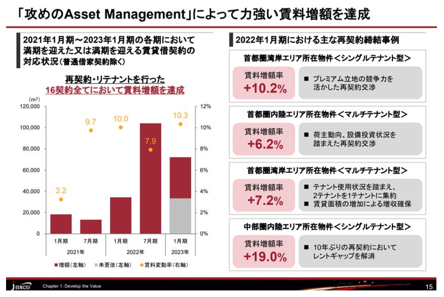 日本ロジスティクスファンド投資法人決算説明会拾い読み