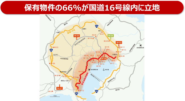 好立地物件で構成されたポートフォリオ