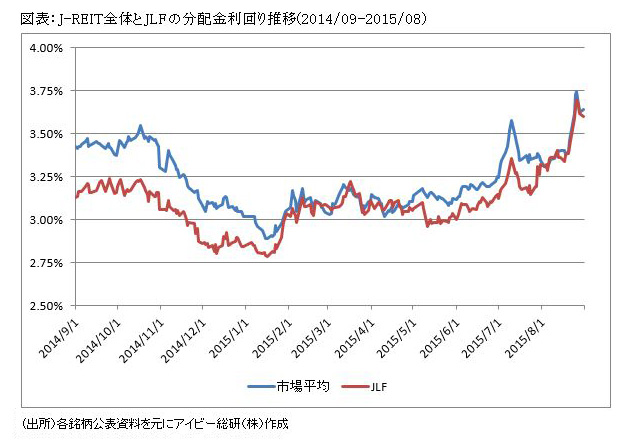 マーケットコラム