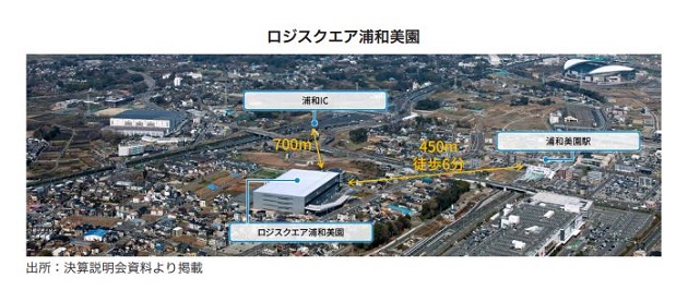 ＣＲＥロジスティクスファンド投資法人FISCO REIT REPORT