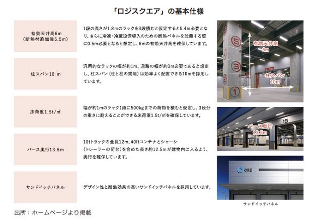 CREロジスティクスファンド投資法人 FISCO REIT REPORT CREロジスティクスファンド投資法人FISCO REIT REPORT