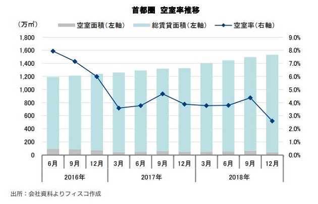 CREロジスティクスファンド投資法人 FISCO REIT REPORT CREロジスティクスファンド投資法人FISCO REIT REPORT