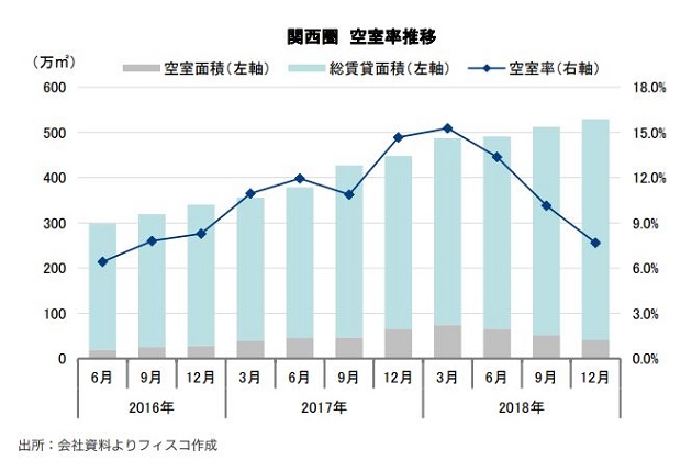 CREロジスティクスファンド投資法人 FISCO REIT REPORT CREロジスティクスファンド投資法人FISCO REIT REPORT