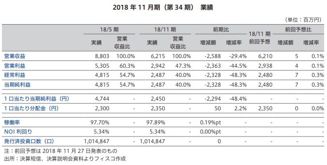平和不動産リート投資法人 FISCO REIT REPORT 平和不動産リート投資法人FISCO REIT REPORT
