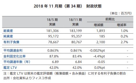 平和不動産リート投資法人 FISCO REIT REPORT 平和不動産リート投資法人FISCO REIT REPORT