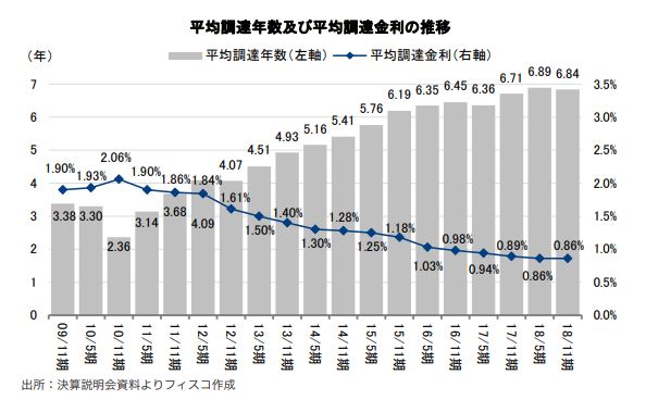 平和不動産リート投資法人 FISCO REIT REPORT 平和不動産リート投資法人FISCO REIT REPORT