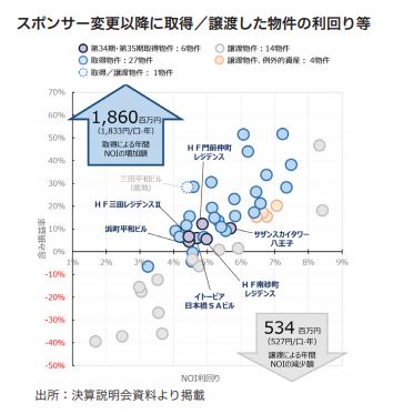 平和不動産リート投資法人 FISCO REIT REPORT 平和不動産リート投資法人FISCO REIT REPORT