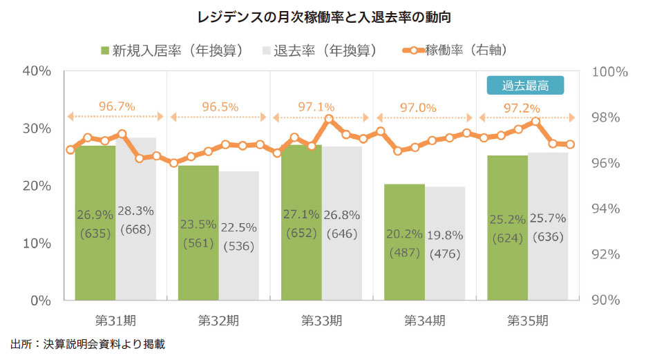 平和不動産リート投資法人 FISCO REIT REPORT 平和不動産リート投資法人FISCO REIT REPORT