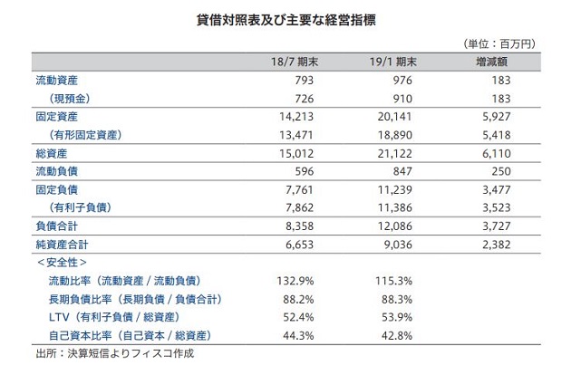 日本再生可能エネルギーインフラ投資法人 FISCO REIT REPORT 日本再生可能エネルギーインフラ投資法人FISCO REIT REPORT