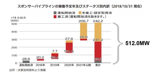 日本再生可能エネルギーインフラ投資法人 FISCO REIT REPORT 日本再生可能エネルギーインフラ投資法人FISCO REIT REPORT