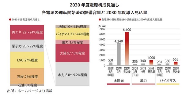 日本再生可能エネルギーインフラ投資法人 FISCO REIT REPORT 日本再生可能エネルギーインフラ投資法人FISCO REIT REPORT