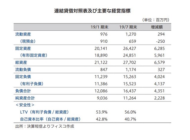 日本再生可能エネルギーインフラ投資法人 FISCO REIT REPORT 日本再生可能エネルギーインフラ投資法人FISCO REIT REPORT
