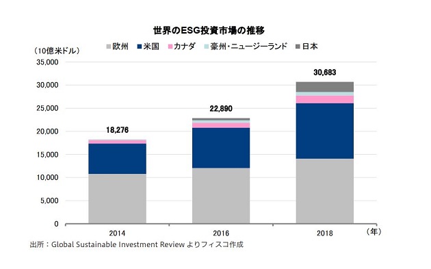 日本再生可能エネルギーインフラ投資法人 FISCO REIT REPORT 日本再生可能エネルギーインフラ投資法人FISCO REIT REPORT