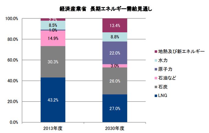 タカラレーベン・インフラ投資法人 FISCO REIT REPORT タカラレーベン・インフラ投資法人FISCO REIT REPORT