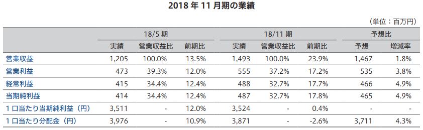 タカラレーベン・インフラ投資法人 FISCO REIT REPORT タカラレーベン・インフラ投資法人FISCO REIT REPORT
