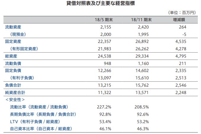タカラレーベン・インフラ投資法人 FISCO REIT REPORT タカラレーベン・インフラ投資法人FISCO REIT REPORT