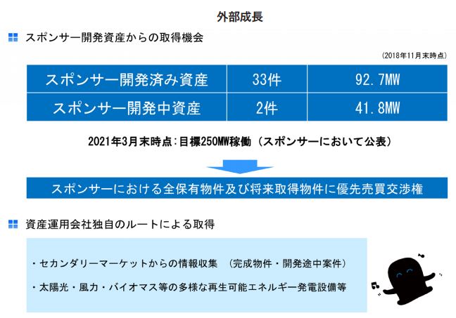 タカラレーベン・インフラ投資法人 FISCO REIT REPORT タカラレーベン・インフラ投資法人FISCO REIT REPORT