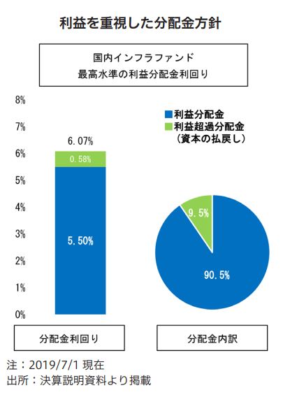 タカラレーベン・インフラ投資法人FISCO REIT REPORT