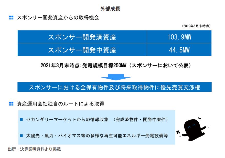 タカラレーベン・インフラ投資法人 FISCO REIT REPORT タカラレーベン・インフラ投資法人FISCO REIT REPORT