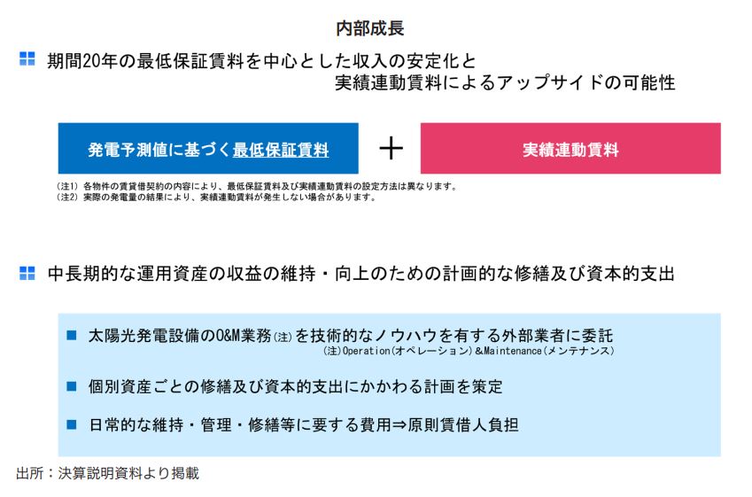 タカラレーベン・インフラ投資法人 FISCO REIT REPORT タカラレーベン・インフラ投資法人FISCO REIT REPORT