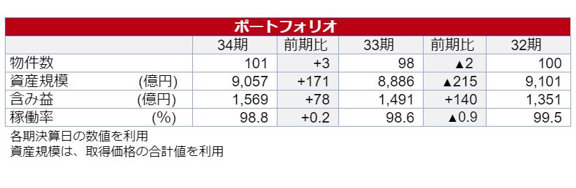 日本リテールファンド不動産投資法人決算説明会拾い読み 日本リテールファンド不動産投資法人決算説明会拾い読み