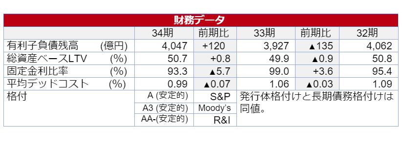 日本リテールファンド不動産投資法人決算説明会拾い読み 日本リテールファンド不動産投資法人決算説明会拾い読み