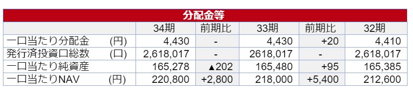 日本リテールファンド不動産投資法人決算説明会拾い読み 日本リテールファンド不動産投資法人決算説明会拾い読み
