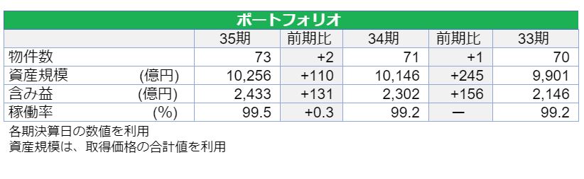 ジャパンリアルエステイト投資法人決算説明会拾い読み ジャパンリアルエステイト投資法人決算説明会拾い読み