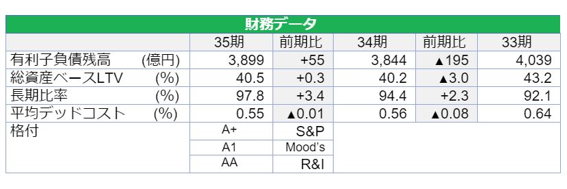 ジャパンリアルエステイト投資法人決算説明会拾い読み ジャパンリアルエステイト投資法人決算説明会拾い読み