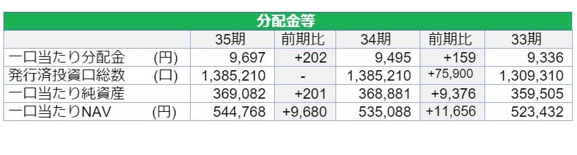 ジャパンリアルエステイト投資法人決算説明会拾い読み ジャパンリアルエステイト投資法人決算説明会拾い読み