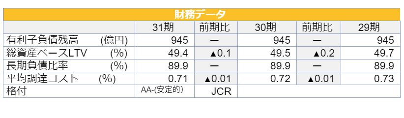 グローバル・ワン不動産投資法人決算説明会拾い読み グローバル・ワン不動産投資法人決算説明会拾い読み