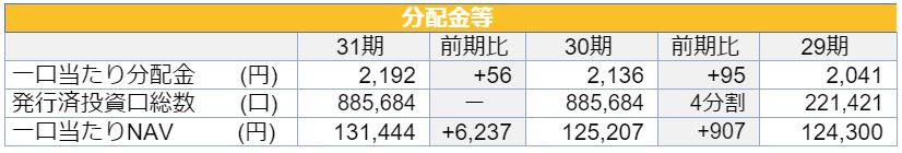 グローバル・ワン不動産投資法人決算説明会拾い読み グローバル・ワン不動産投資法人決算説明会拾い読み