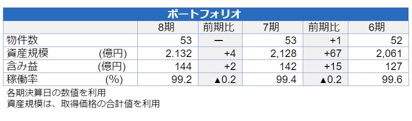 ケネディクス商業リート投資法人決算説明会拾い読み ケネディクス商業リート投資法人決算説明会拾い読み