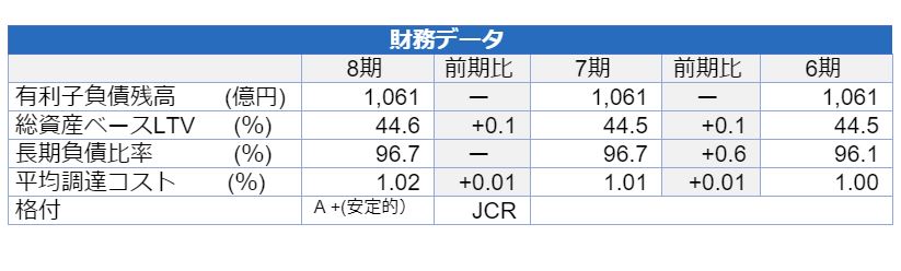 ケネディクス商業リート投資法人決算説明会拾い読み ケネディクス商業リート投資法人決算説明会拾い読み