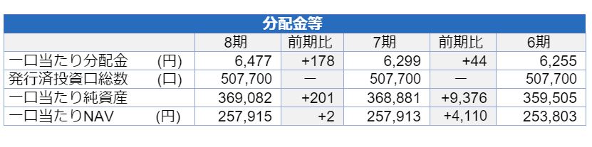 ケネディクス商業リート投資法人決算説明会拾い読み ケネディクス商業リート投資法人決算説明会拾い読み