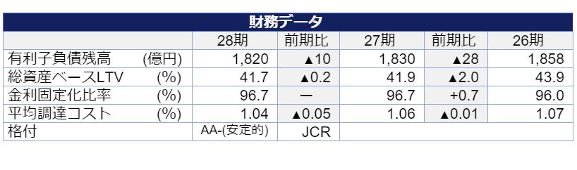 ケネディクス・オフィス投資法人決算説明会拾い読み ケネディクス・オフィス投資法人決算説明会拾い読み