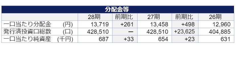 ケネディクス・オフィス投資法人決算説明会拾い読み ケネディクス・オフィス投資法人決算説明会拾い読み