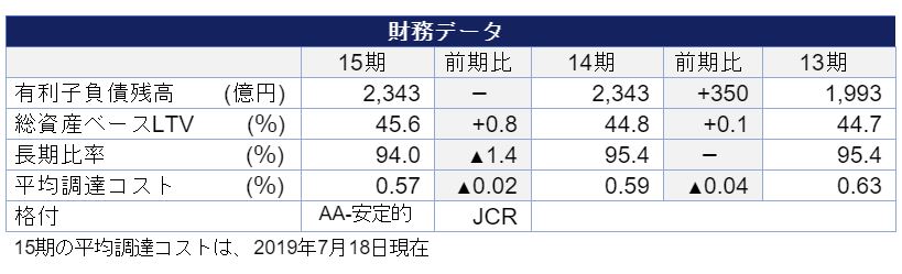 アクティビア・プロパティーズ投資法人決算説明会拾い読み アクティビア・プロパティーズ投資法人決算説明会拾い読み