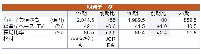 大和証券オフィス投資法人決算説明会拾い読み 大和証券オフィス投資法人決算説明会拾い読み