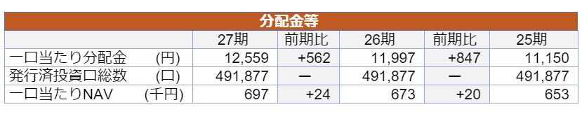 大和証券オフィス投資法人決算説明会拾い読み 大和証券オフィス投資法人決算説明会拾い読み