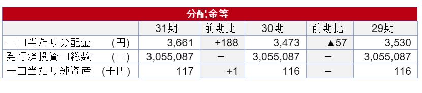 ユナイテッド・アーバン投資法人決算説明会拾い読み ユナイテッド・アーバン投資法人決算説明会拾い読み