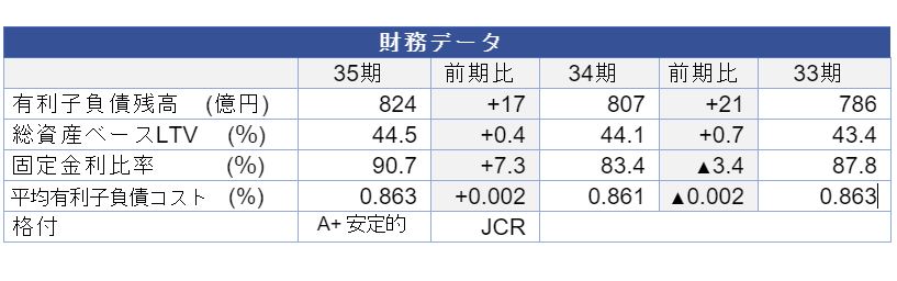 平和不動産リート投資法人決算説明会拾い読み 平和不動産リート投資法人決算説明会拾い読み